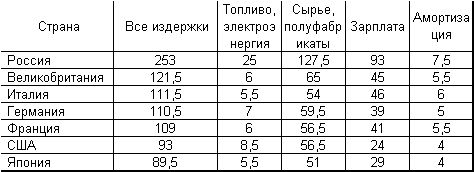 Почему Россия не Америка tablica04.jpg