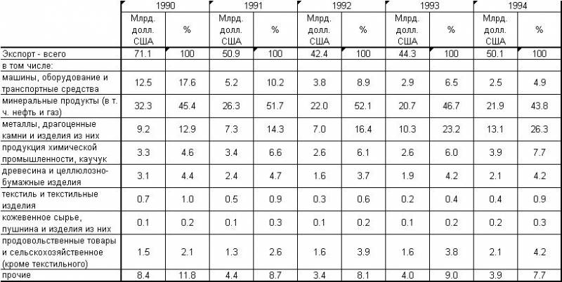 Почему Россия не Америка tablica01.jpg