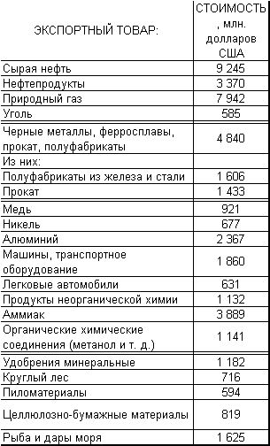 Почему Россия не Америка tablica03.jpg