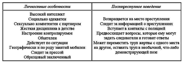 Криминалистическая психология image02.png