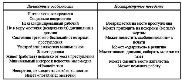 Криминалистическая психология image03.png