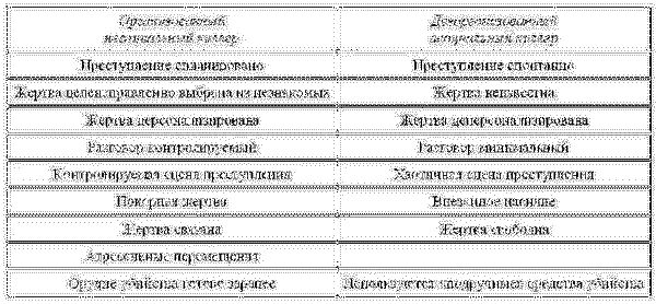 Криминалистическая психология image04.png