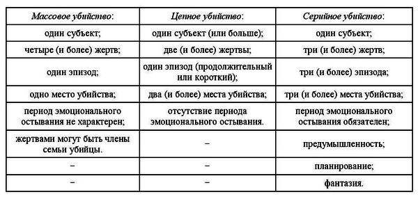 Криминалистическая психология image01.png