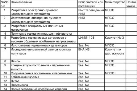 История вычислительной техники в лицах i_142.jpg