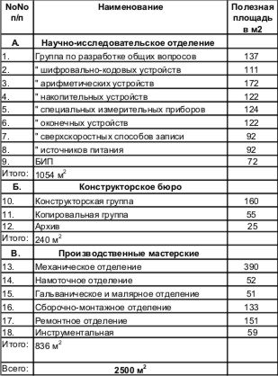 История вычислительной техники в лицах i_143.jpg