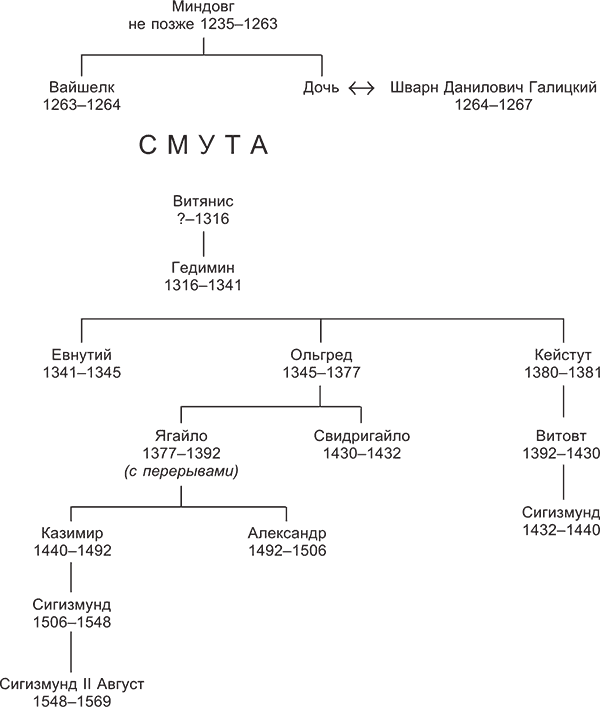 Русь и Золотая Орда i_003.png