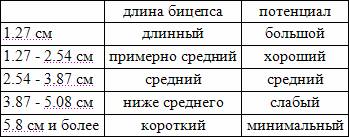 Значительное увеличение объема рук за шесть недель pic_9.jpg