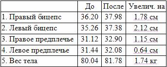 Значительное увеличение объема рук за шесть недель pic_2.jpg