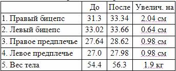Значительное увеличение объема рук за шесть недель pic_3.jpg