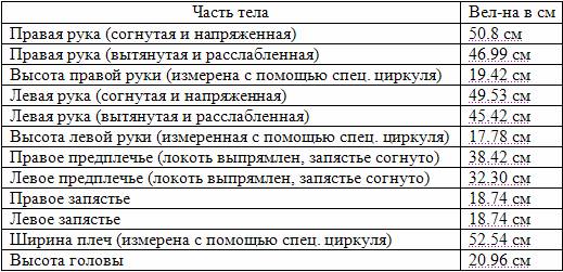 Значительное увеличение объема рук за шесть недель pic_8.jpg