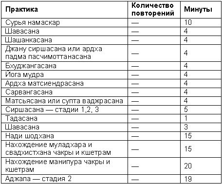 Древние тантрические техники йоги и крийи. Продвинутый курс table2103.png