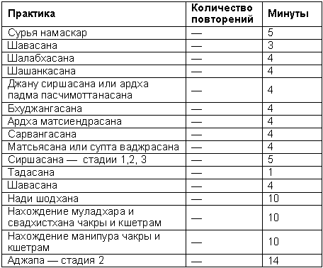 Древние тантрические техники йоги и крийи. Продвинутый курс table2104.png