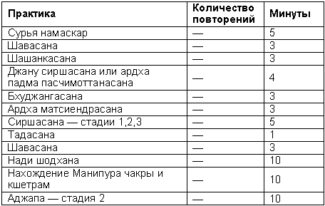 Древние тантрические техники йоги и крийи. Продвинутый курс table2105.png