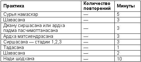 Древние тантрические техники йоги и крийи. Продвинутый курс table2106.png