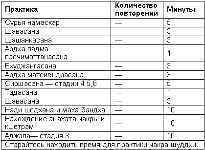 Древние тантрические техники йоги и крийи. Продвинутый курс table2206.png