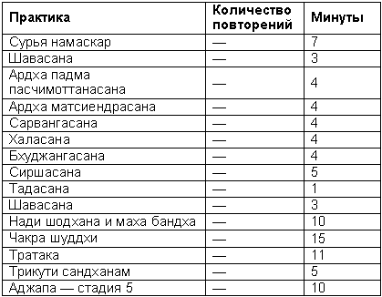 Древние тантрические техники йоги и крийи. Продвинутый курс table2402.png