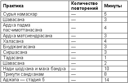Древние тантрические техники йоги и крийи. Продвинутый курс table2403.png