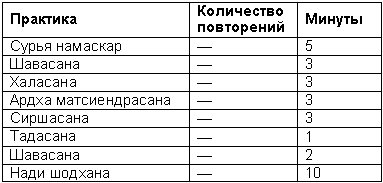 Древние тантрические техники йоги и крийи. Продвинутый курс table2404.png