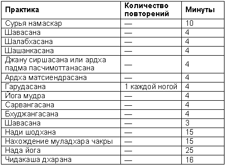 Древние тантрические техники йоги и крийи. Продвинутый курс table1902.png