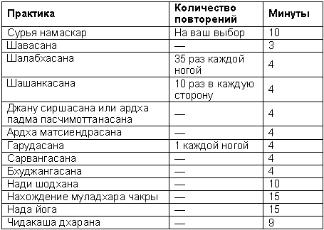 Древние тантрические техники йоги и крийи. Продвинутый курс table1903.png