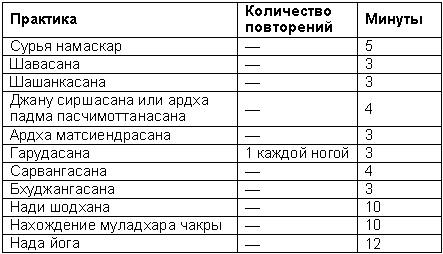 Древние тантрические техники йоги и крийи. Продвинутый курс table1904.png