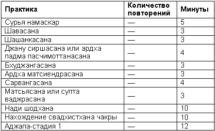 Древние тантрические техники йоги и крийи. Продвинутый курс table2003.png