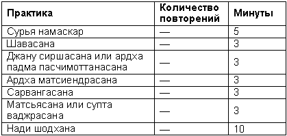 Древние тантрические техники йоги и крийи. Продвинутый курс table2004.png