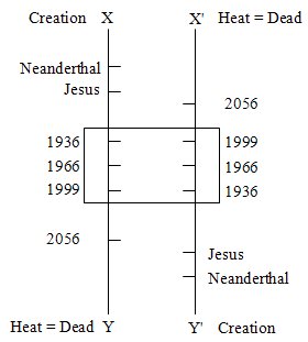 The Stochastic Man stochastic_man_diagram.jpg