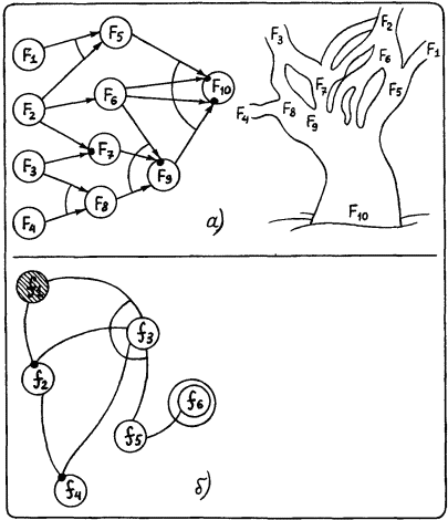 Моделирование рассуждений. Опыт анализа мыслительных актов p081_1.png