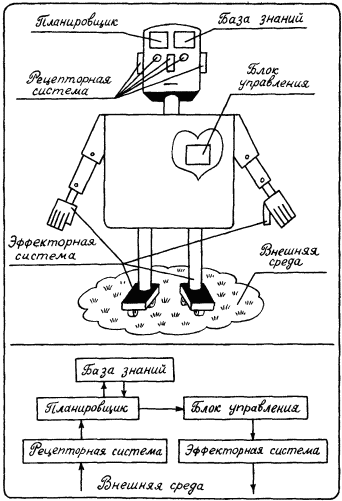 Моделирование рассуждений. Опыт анализа мыслительных актов p125_1.png