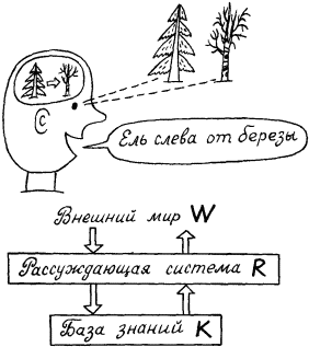 Моделирование рассуждений. Опыт анализа мыслительных актов p130_1.png