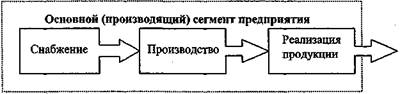 Вы — управляющий персоналом fig1.jpeg