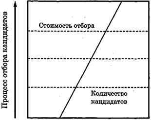 Вы — управляющий персоналом fig10.jpeg