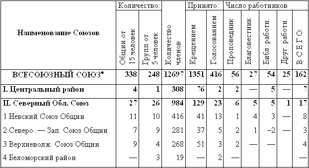 Эсхатология, милленаризм, адвентизм: история и современность stat_12.png