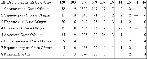 Эсхатология, милленаризм, адвентизм: история и современность stat_3.png