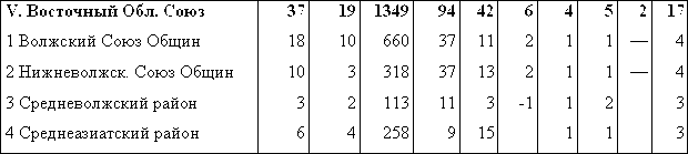 Эсхатология, милленаризм, адвентизм: история и современность stat_5.png