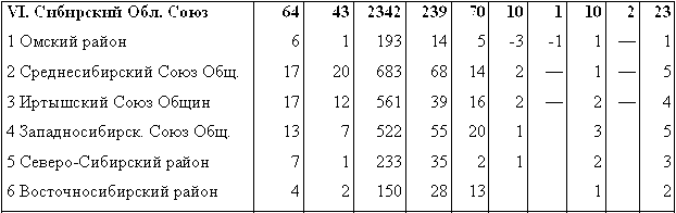 Эсхатология, милленаризм, адвентизм: история и современность stat_6.png