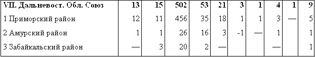 Эсхатология, милленаризм, адвентизм: история и современность stat_7.png