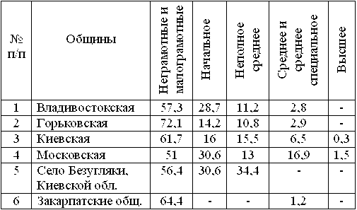 Эсхатология, милленаризм, адвентизм: история и современность edicat.png