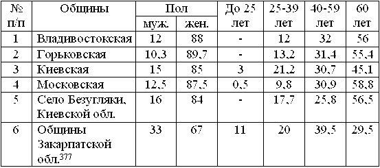 Эсхатология, милленаризм, адвентизм: история и современность sex.png