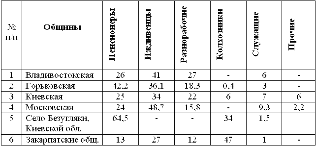 Эсхатология, милленаризм, адвентизм: история и современность socium.png