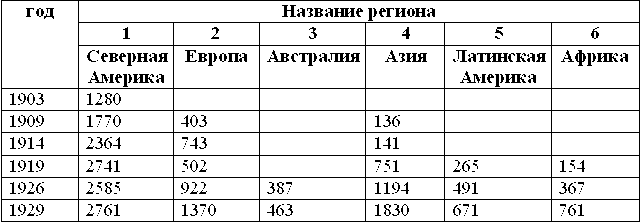 Эсхатология, милленаризм, адвентизм: история и современность mission_1903_1926.png
