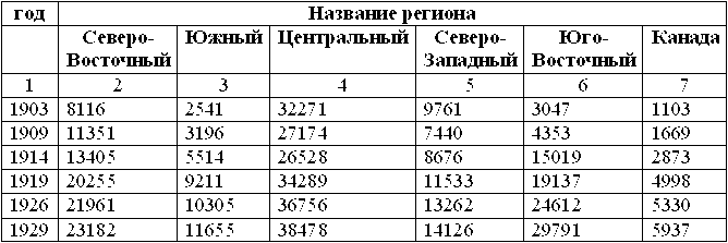 Эсхатология, милленаризм, адвентизм: история и современность rost_USA_903_1929.png