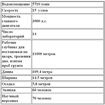 Последняя экспедиция «Витязя» i_025.png