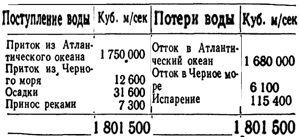 Последняя экспедиция «Витязя» i_002.png