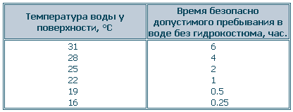 С ружьем на глубину. Спортивная подводная стрельба table.png