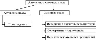 Авторское право. Вводный курс i_002.jpg