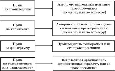 Авторское право. Вводный курс i_003.jpg