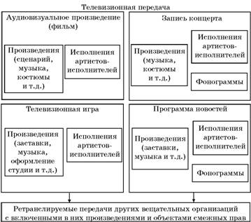 Авторское право. Вводный курс i_004.jpg