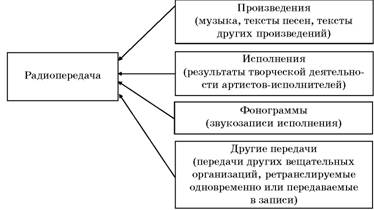 Авторское право. Вводный курс i_007.jpg